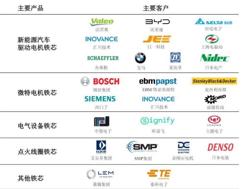 华新精科IPO过会 年营收14亿的微特电机巨头，郭正平家族掌舵69%股权