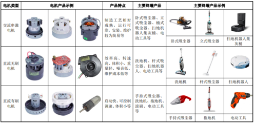 星德胜(603344) 深耕吸尘器微特电机，清洁电器领域的隐形冠军