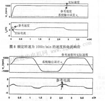 基于人工神经网络的永磁电机实时自适应控制器研究