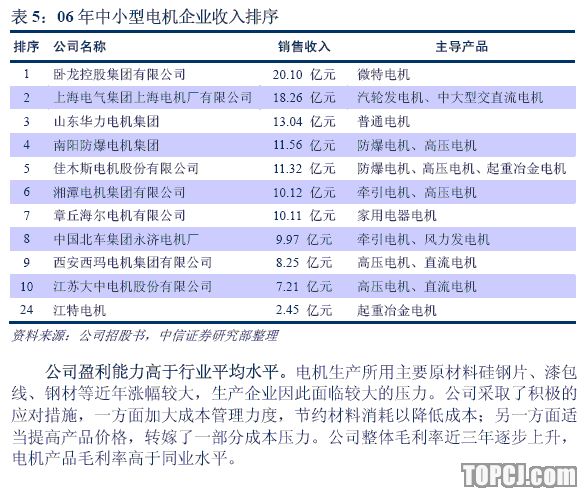 江特电机 起重冶金电机行业的排头兵-财经