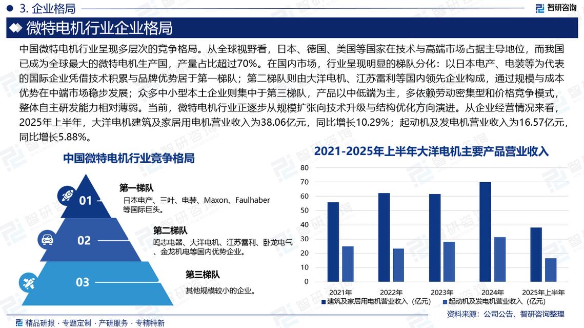 微特电机市场前景(附行业现状分析,政策分析,发展环境及未来趋势预测)